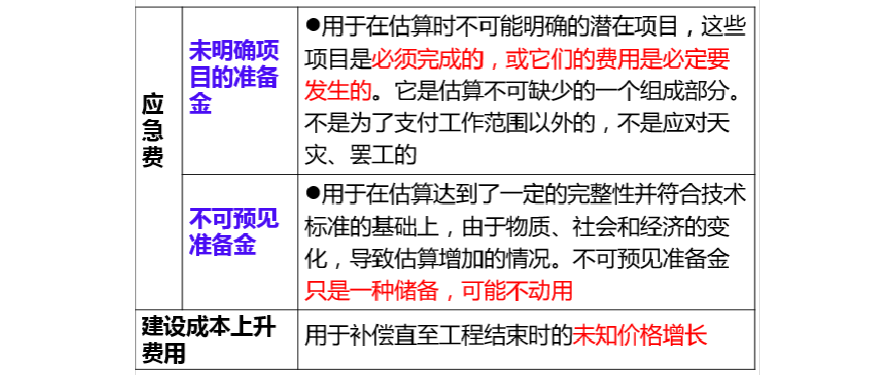 一級造價師的含金量造價工程師增值稅  第1張