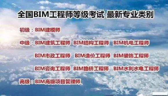 包含BIM應用工程師主辦單位的詞條  第2張