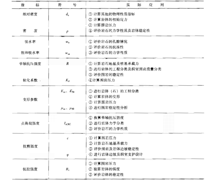 2020注冊巖土掛靠價格,注冊巖土工程師項目提成  第2張