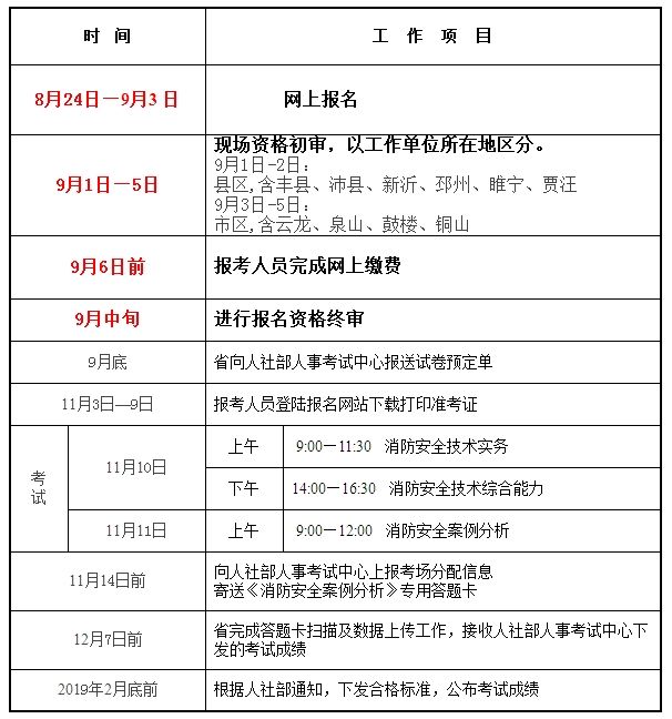 2022年全國(guó)消防報(bào)名入口注冊(cè)消防工程師報(bào)名時(shí)間  第1張