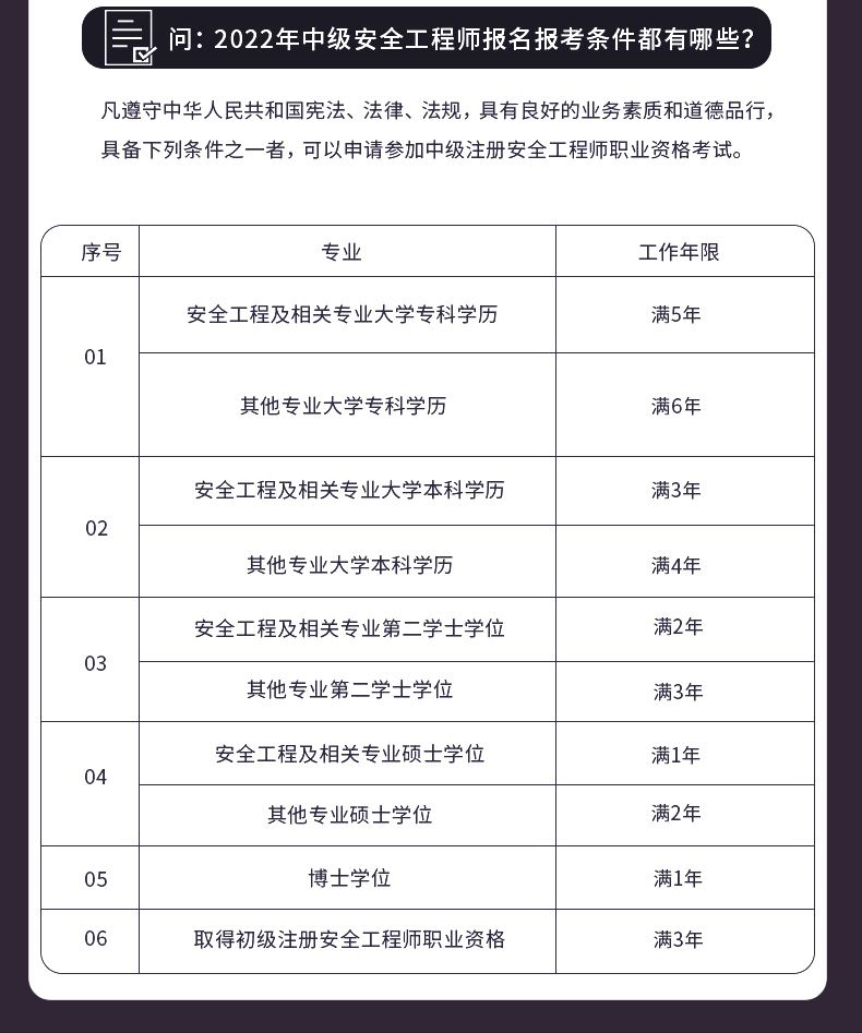 注冊安全工程師哪個網(wǎng)校好的簡單介紹  第1張