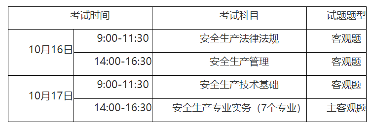 2022年二級(jí)造價(jià)工程師考試時(shí)間安排2021年造價(jià)工程師考試時(shí)間安排  第1張