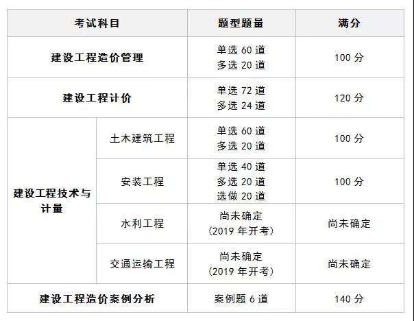 青島造價工程師報考時間的簡單介紹  第2張