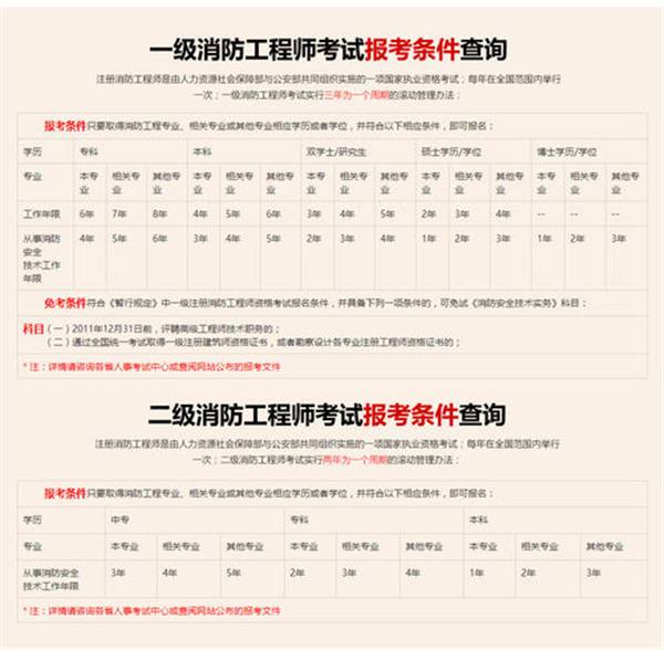 研發(fā)工程師的崗位職責消防工程師工作描述  第1張