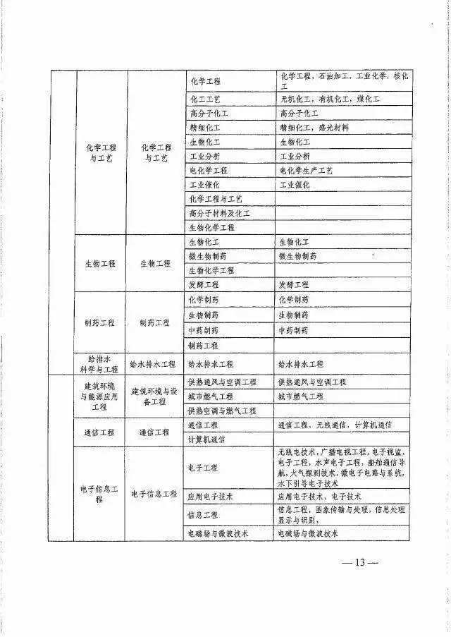 全國(guó)注冊(cè)安全工程師報(bào)名條件及學(xué)歷,全國(guó)注冊(cè)安全工程師報(bào)名條件  第2張