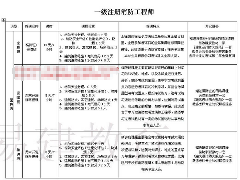包含造價工程師掛靠費用的詞條  第1張
