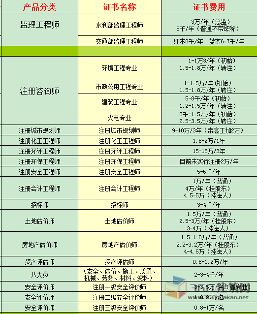 包含造價工程師掛靠費用的詞條  第2張