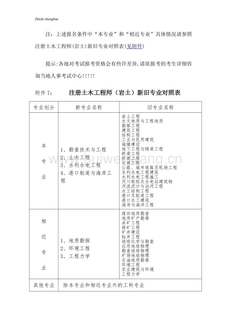 注冊巖土工程師基礎報名流程的簡單介紹  第1張