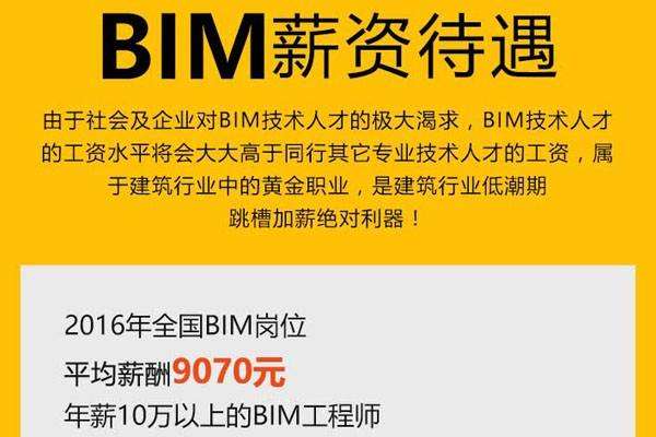2017bim工程師考試時間2020年下半年bim考試時間  第2張