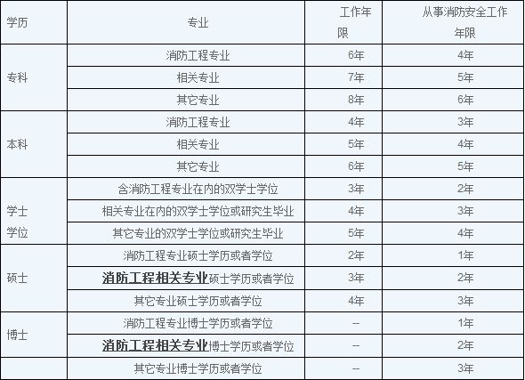 消防工程師口訣,消防工程師口訣400  第1張
