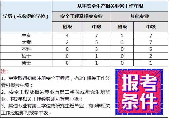 注冊安全工程師繼續(xù)教育規(guī)定,注冊安全工程師延續(xù)  第2張