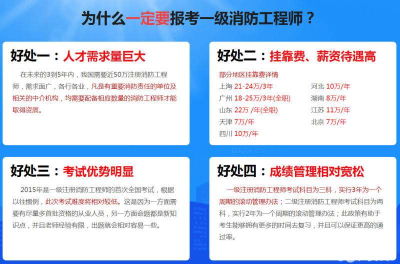 今年消防工程師考試資格今年消防工程師什么時(shí)候報(bào)名  第1張