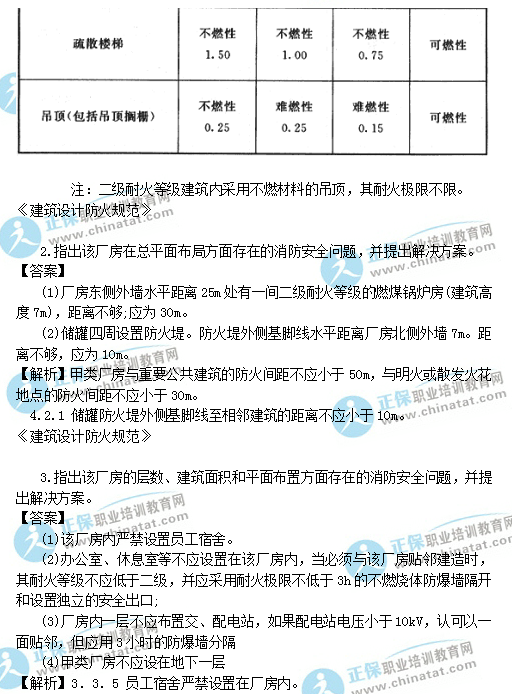 一級(jí)注冊(cè)消防工程師考試題庫(kù)教材一級(jí)注冊(cè)消防工程師考試題型  第1張