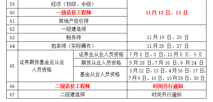 注冊造價(jià)工程師考幾門,注冊造價(jià)工程師考試報(bào)名  第1張