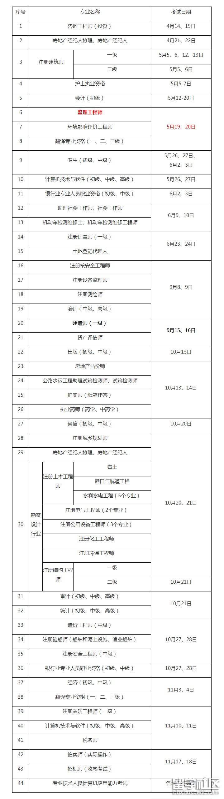 注冊監理工程師執業范圍,監理工程師專業對照表2022  第2張