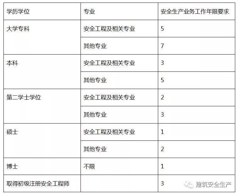 安全生產(chǎn)法對(duì)注冊(cè)安全工程師的簡(jiǎn)單介紹  第2張