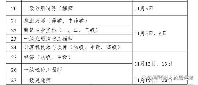 一級消防工程師備考計劃消防工程師學習計劃  第1張