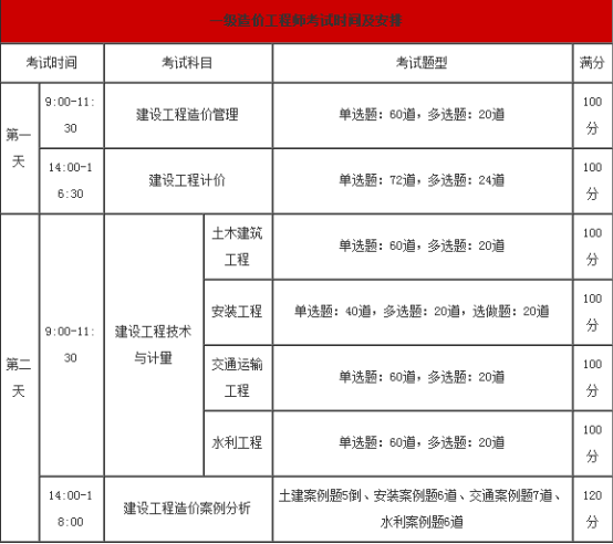造價工程師報名時間2022年造價工程師報名考試時間  第1張
