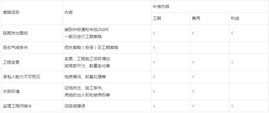 市政工程二級建造師書籍的簡單介紹  第1張