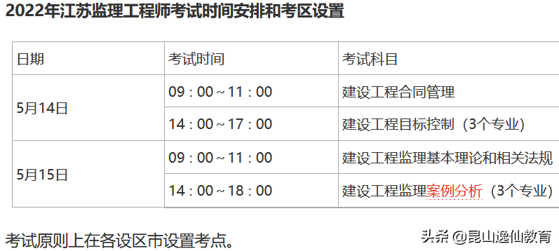 遼寧監(jiān)理工程師準(zhǔn)考證打印的簡(jiǎn)單介紹  第1張
