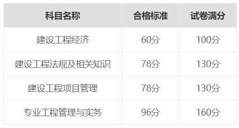 一級建造師報(bào)名單位要求,一級建造師報(bào)名單位  第1張