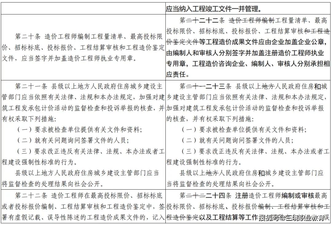 造價工程師的工作內(nèi)容造價工程師的責任  第2張