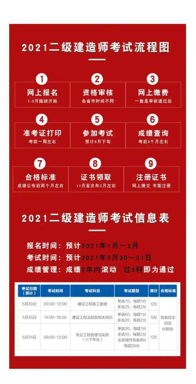 大連二級(jí)以上醫(yī)院目錄大連二級(jí)建造師  第2張