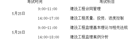 湖南省監(jiān)理工程師報名時間,湖南省監(jiān)理工程師查詢  第1張