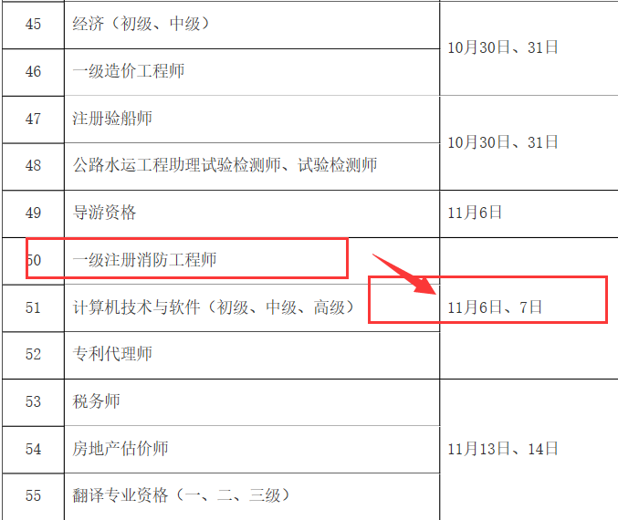 消防工程師考什么二級(jí)消防工程師考什么  第2張