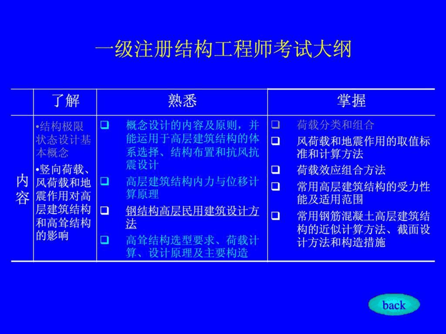 關(guān)于注冊(cè)結(jié)構(gòu)工程師需要考幾門(mén)的信息  第2張