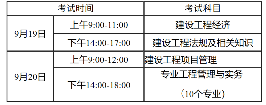 一級建造師報名條件2022報名時間官網,一級建造師報名條件報名專業  第1張