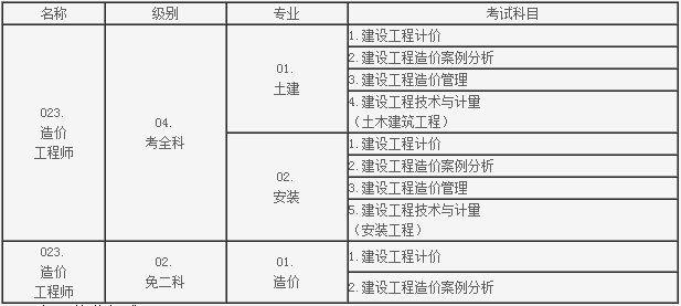 2017一級造價師案例真題,2017造價工程師案例  第2張