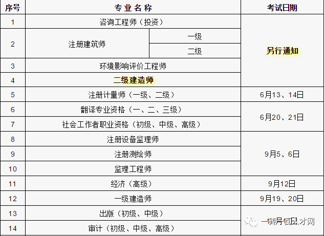 二級建造師的報考要求工作經驗二級建造師的報考要求  第1張