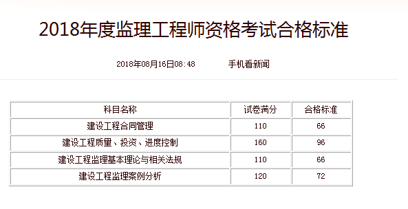 通信監理工程師面試常見問題及答案通信監理工程師考試  第2張