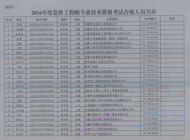造價工程師考試的時間2016造價工程師考試時間  第2張
