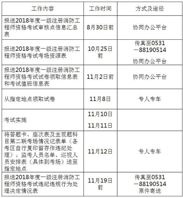 消防工程師崗位職責(zé),消防工程部職責(zé)及崗位職責(zé)  第1張