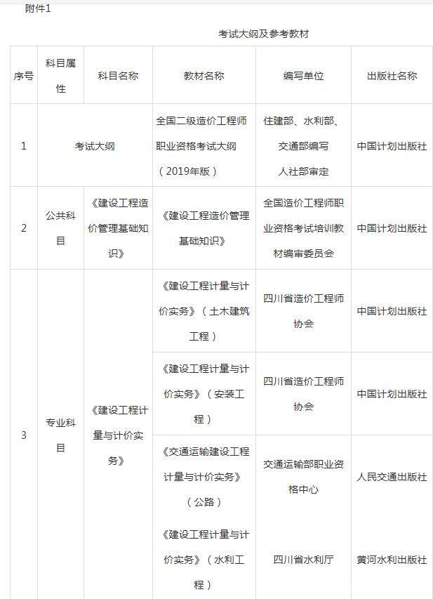 西藏監理工程師報名時間,西藏造價工程師報名時間  第2張