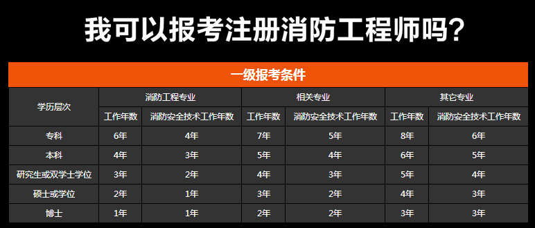 廣東消防工程師開始報(bào)名了嗎知乎,廣東消防工程師開始報(bào)名了嗎  第1張