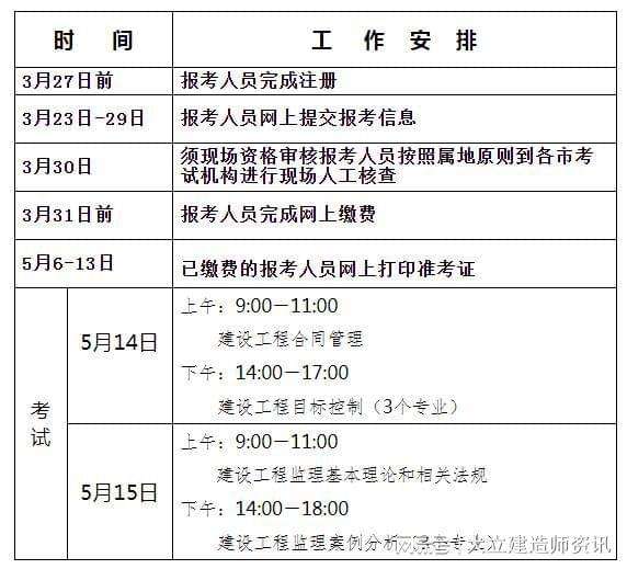 注冊監(jiān)理工程師報(bào)名及考試時(shí)間,全國注冊監(jiān)理工程師報(bào)名及考試時(shí)間  第1張