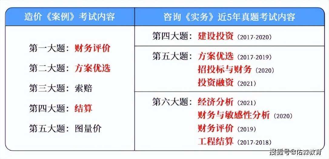 山西造價工程師證書山西造價工程師證書發放時間  第2張