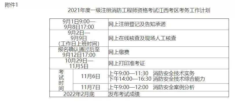 消防工程師考試報(bào)名表,一級(jí)消防工程師考試報(bào)名表  第2張