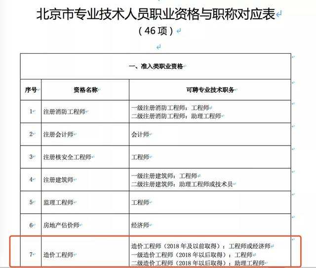 2017造價工程師報名條件,2017造價工程師報名  第2張