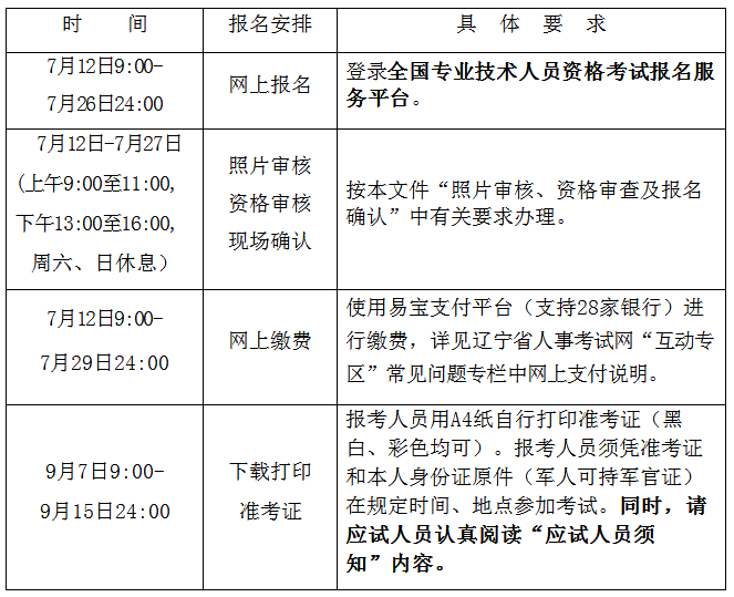 一級建造師網(wǎng)上報(bào)名如何填表,一級建造師報(bào)名表怎么填寫  第1張