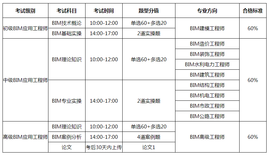 bim工程師崗位說明模板bim工程師崗位說明  第1張