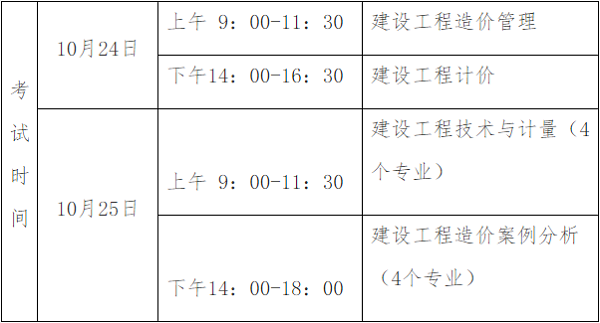 貴州省二級(jí)造價(jià)工程師報(bào)考條件貴州造價(jià)工程師報(bào)考條件  第1張
